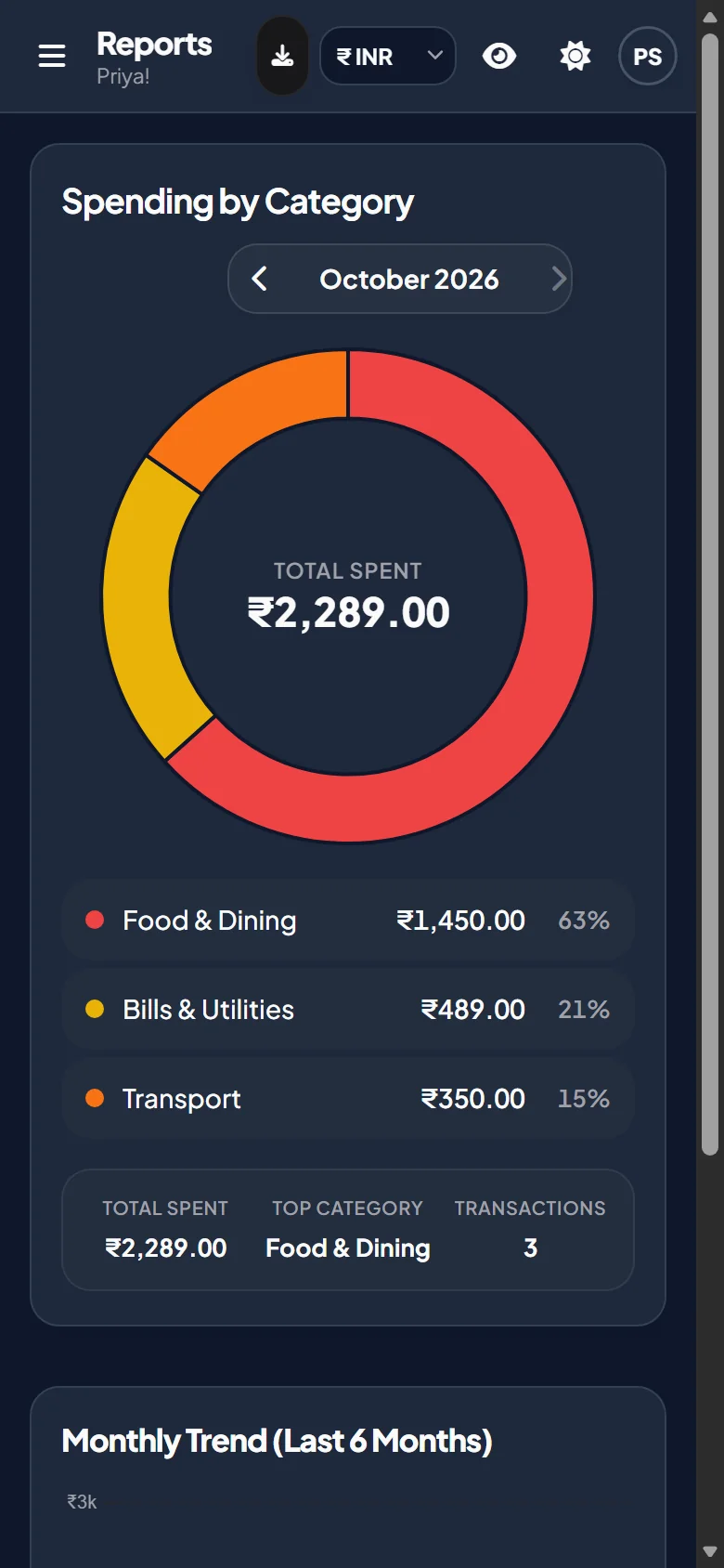 Ledgio spending diagnostic reports with category distribution donut and cashflow trends